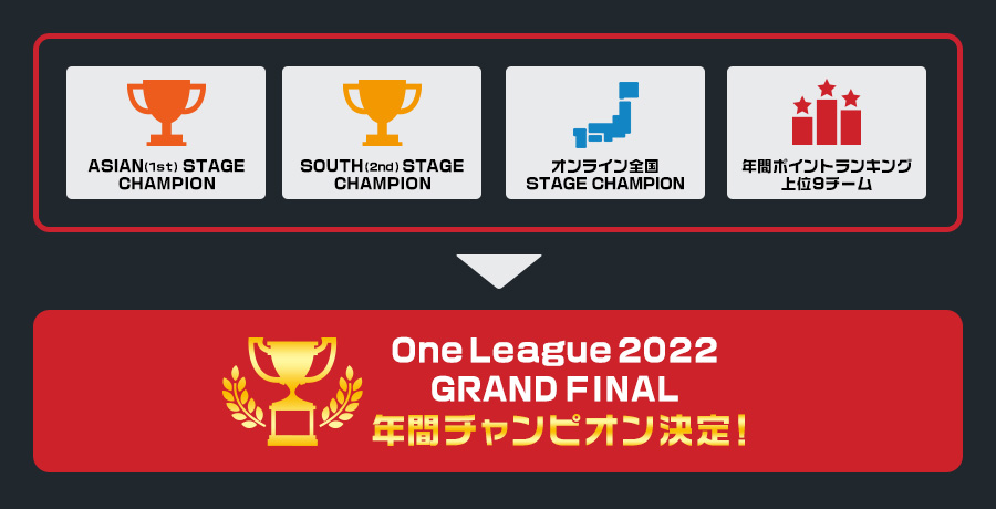 One League GRAND FINAL 参加の流れ