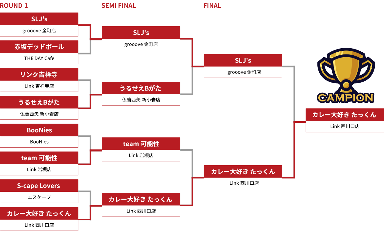 決勝トーナメント