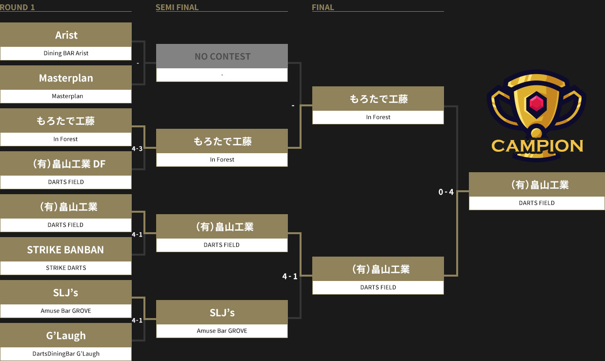 決勝トーナメント
